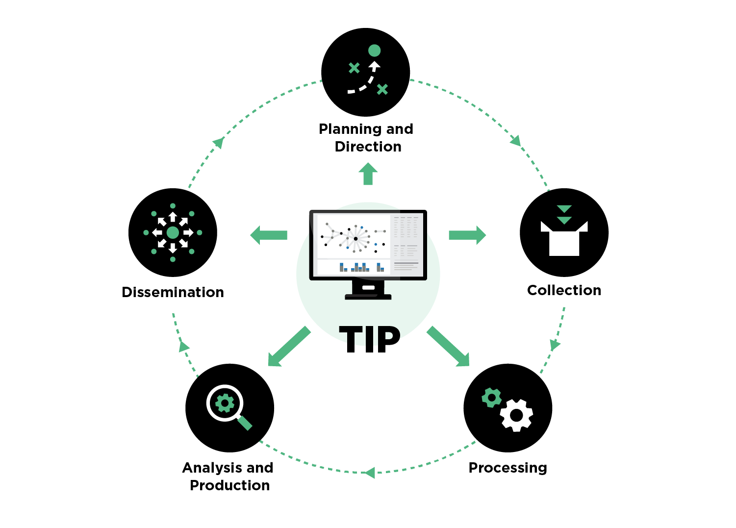 Preventing Your TIP from Becoming a Trash Dump