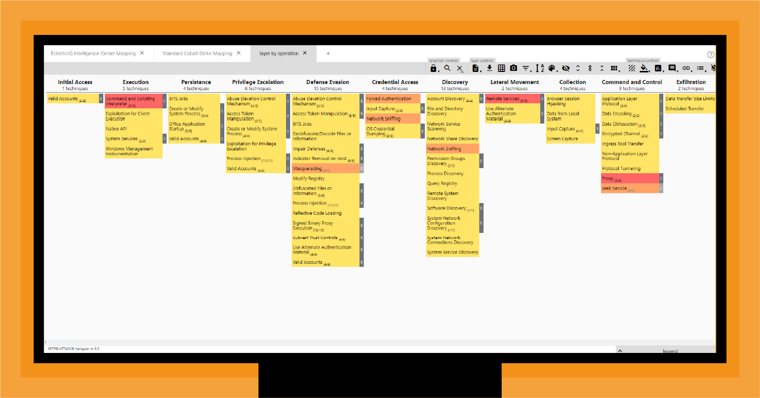 Ttp Map How to Use MITRE ATT&CK to Map and Track Adversary TTPs