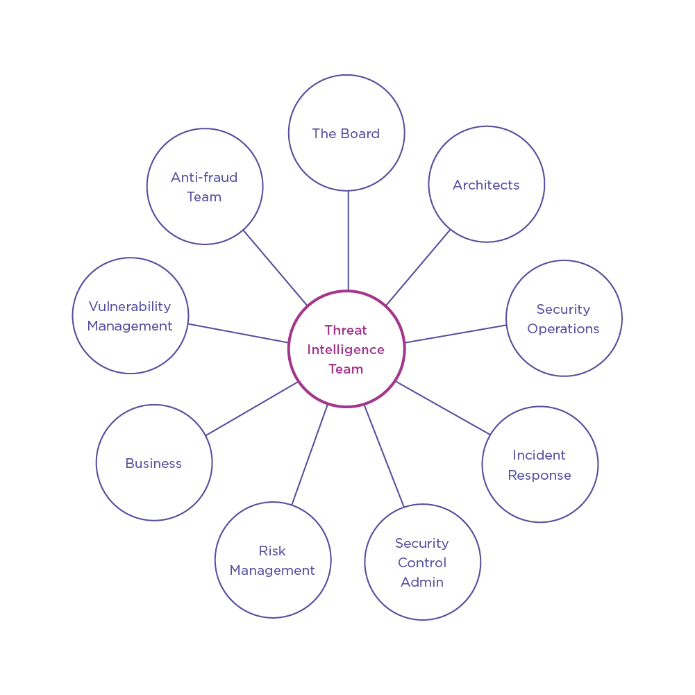 cti-team-stakeholder-landscape