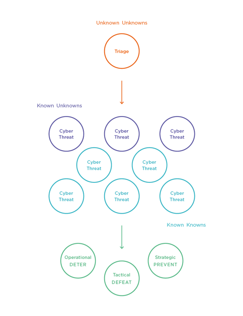 known-and-unknown-cyber-threats