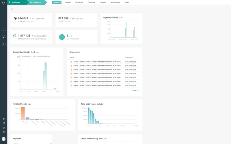 platform-2.0-dashboard