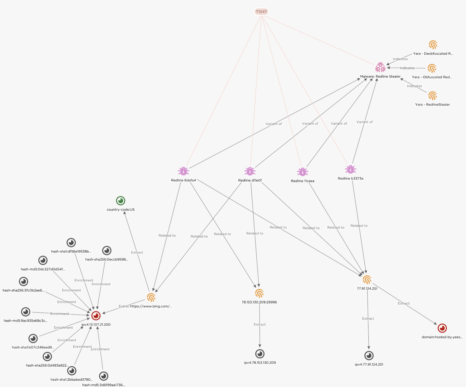 RedLine Stealer : A new variant surfaces, Deploying using Batch Script -  CYFIRMA