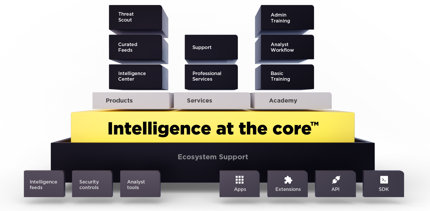 EclecticIQ Platform